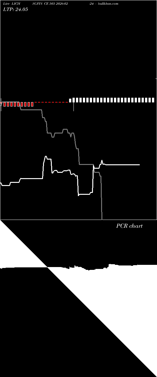  option chart LICHSGFIN CE 505 2026-02-24 