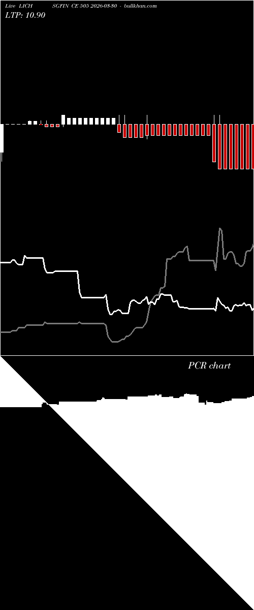  option chart LICHSGFIN CE 505 2026-03-30 
