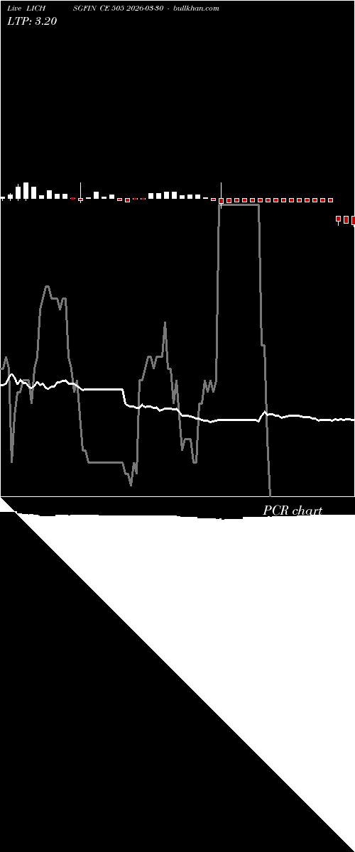  option chart LICHSGFIN CE 505 2026-03-30 