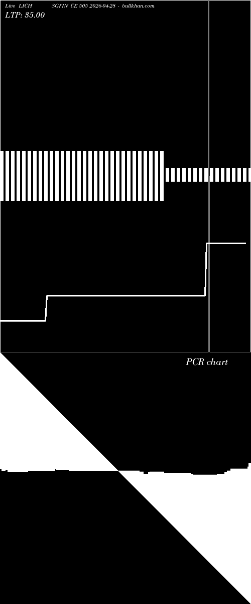  option chart LICHSGFIN CE 505 2026-04-28 