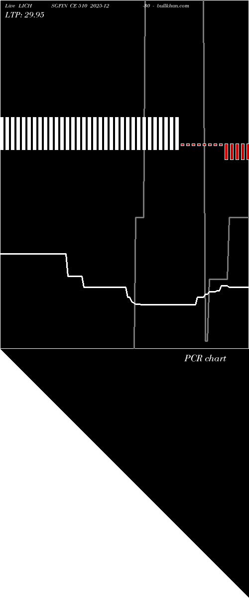  option chart LICHSGFIN CE 510 2025-12-30 