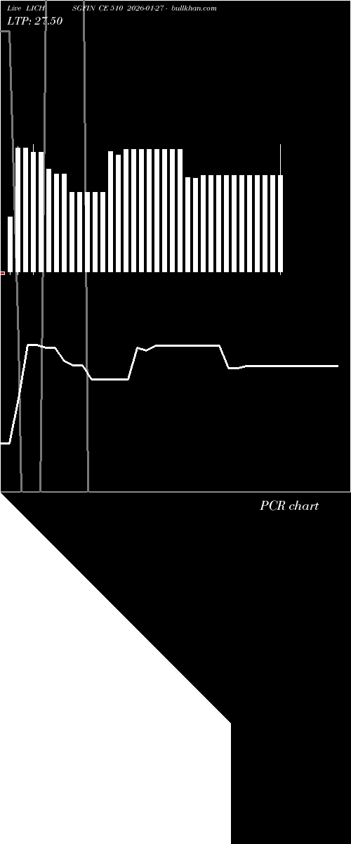  option chart LICHSGFIN CE 510 2026-01-27 