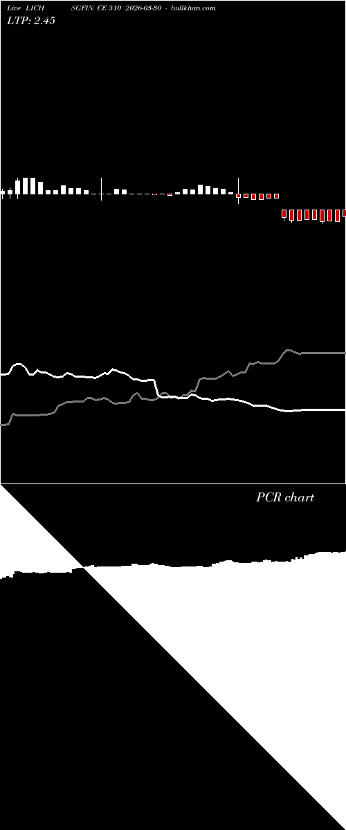  option chart LICHSGFIN CE 510 2026-03-30 