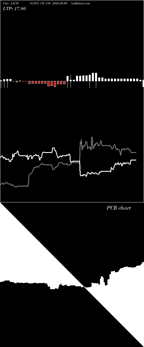  option chart LICHSGFIN CE 510 2026-03-30 
