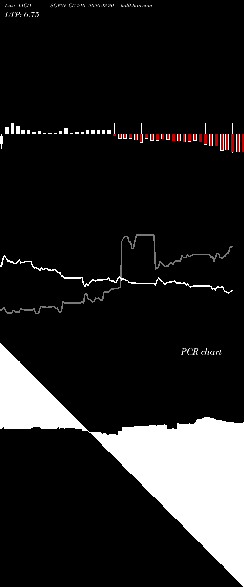  option chart LICHSGFIN CE 510 2026-03-30 