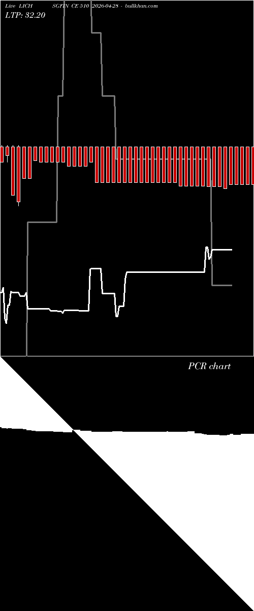  option chart LICHSGFIN CE 510 2026-04-28 