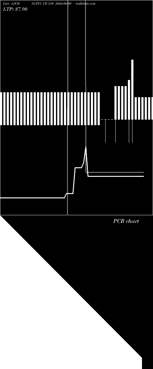  option chart LICHSGFIN CE 510 2026-06-30 
