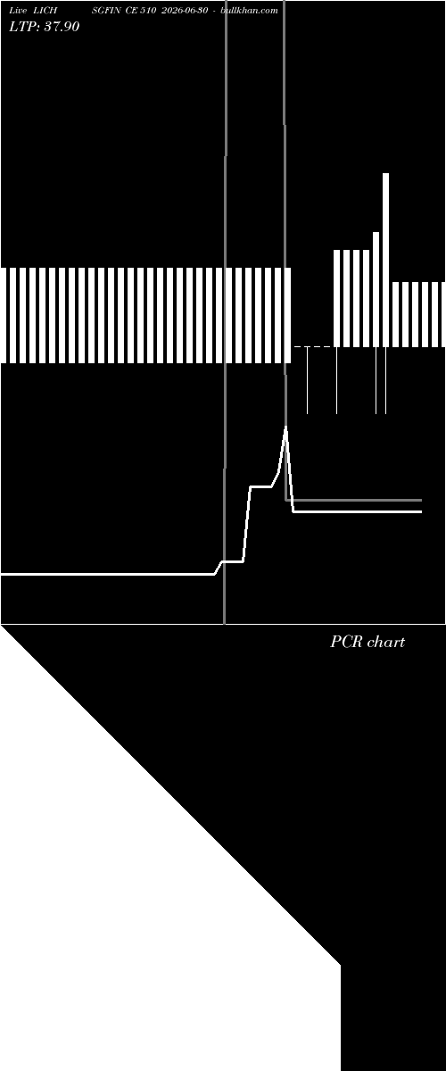  option chart LICHSGFIN CE 510 2026-06-30 