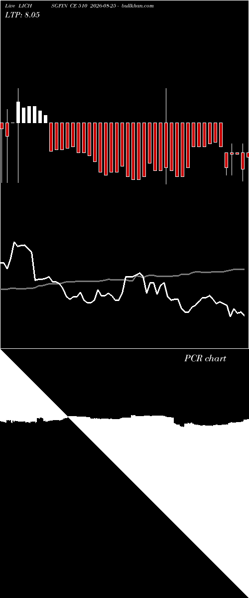  option chart LICHSGFIN CE 510 2026-08-25 