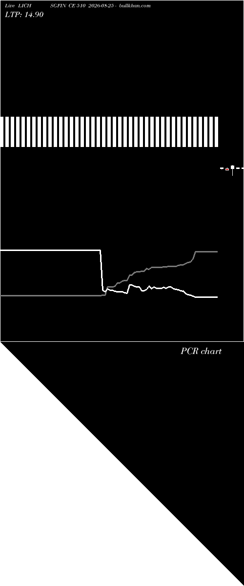  option chart LICHSGFIN CE 510 2026-08-25 