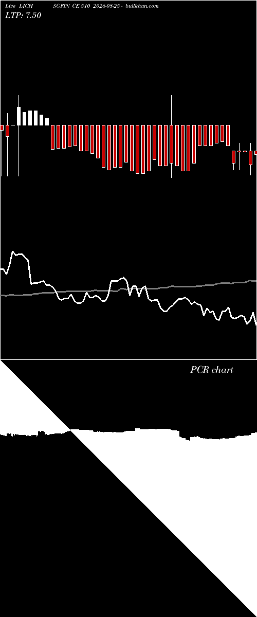  option chart LICHSGFIN CE 510 2026-08-25 