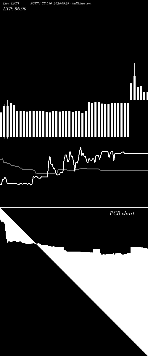  option chart LICHSGFIN CE 510 2026-09-29 