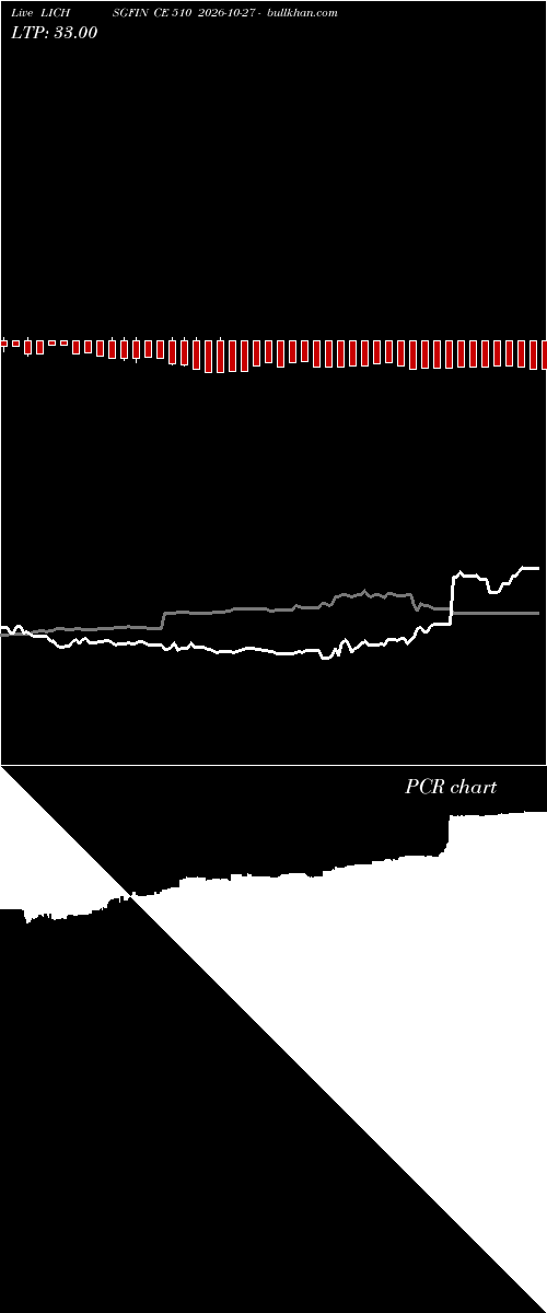  option chart LICHSGFIN CE 510 2026-10-27 