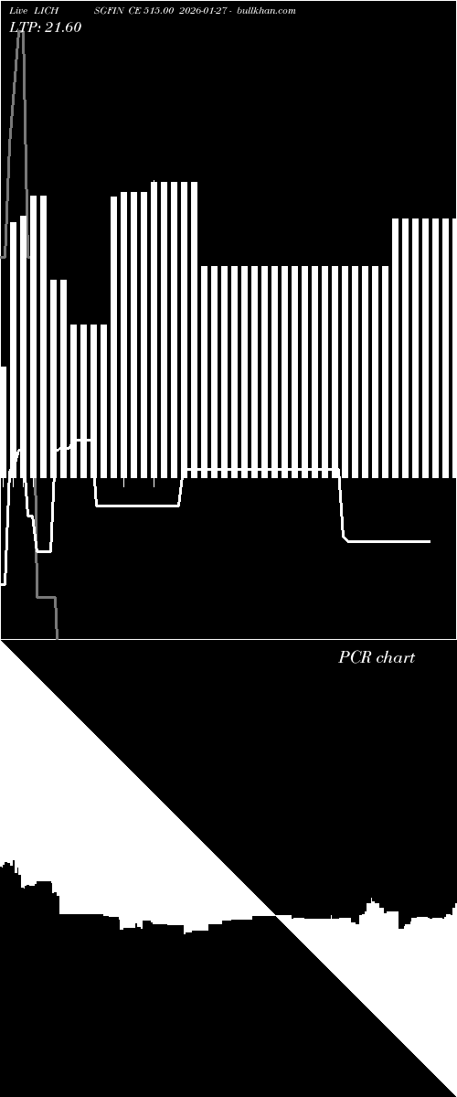  option chart LICHSGFIN CE 515.00 2026-01-27 