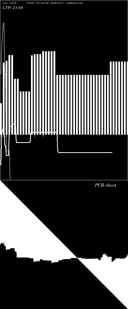  option chart LICHSGFIN CE 515.00 2026-01-27 