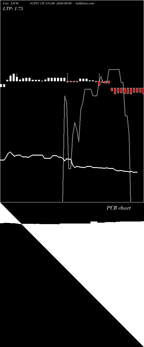  option chart LICHSGFIN CE 515.00 2026-03-30 