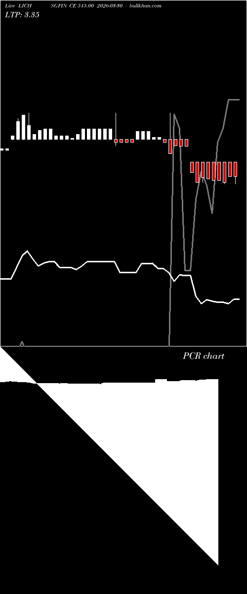  option chart LICHSGFIN CE 515.00 2026-03-30 