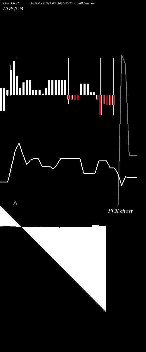  option chart LICHSGFIN CE 515.00 2026-03-30 