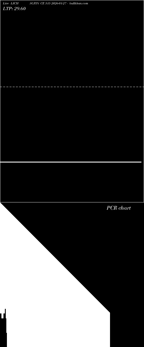  option chart LICHSGFIN CE 515 2026-01-27 