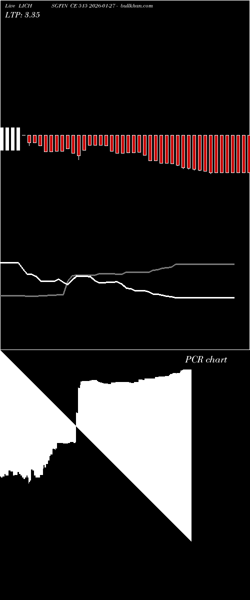  option chart LICHSGFIN CE 515 2026-01-27 