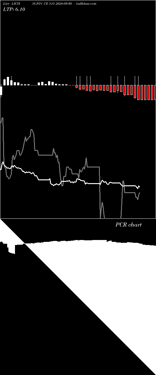  option chart LICHSGFIN CE 515 2026-03-30 