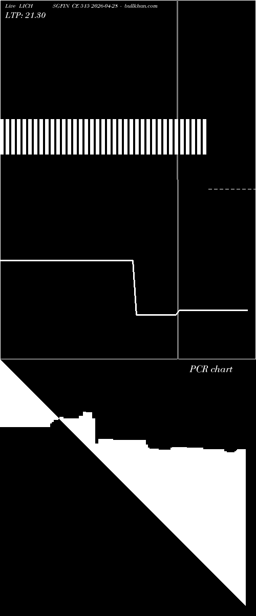  option chart LICHSGFIN CE 515 2026-04-28 