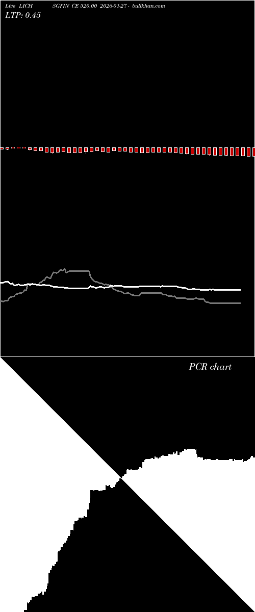  option chart LICHSGFIN CE 520.00 2026-01-27 
