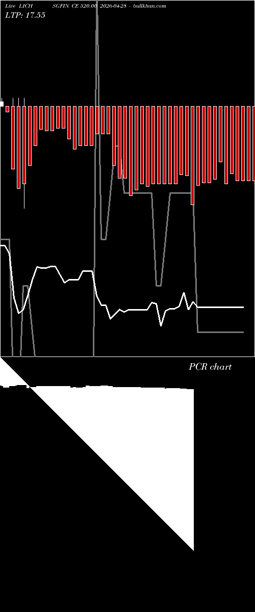  option chart LICHSGFIN CE 520.00 2026-04-28 