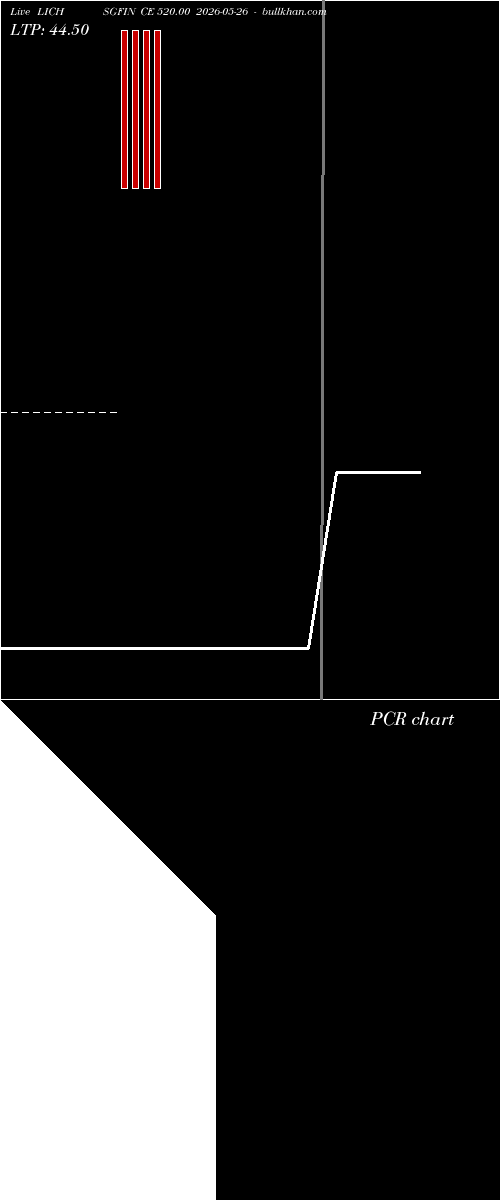  option chart LICHSGFIN CE 520.00 2026-05-26 