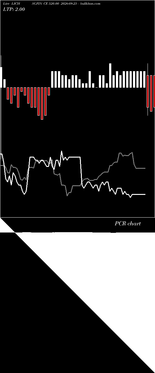  option chart LICHSGFIN CE 520.00 2026-08-25 