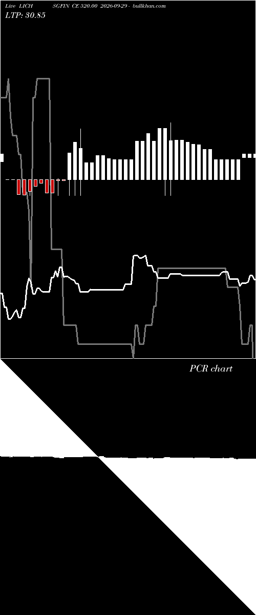  option chart LICHSGFIN CE 520.00 2026-09-29 