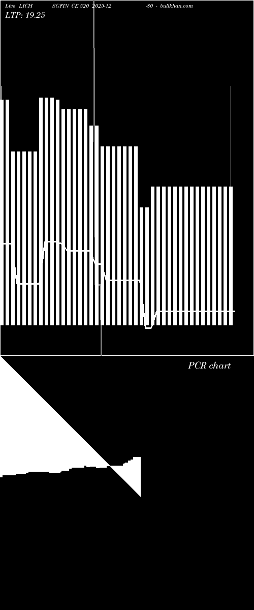  option chart LICHSGFIN CE 520 2025-12-30 