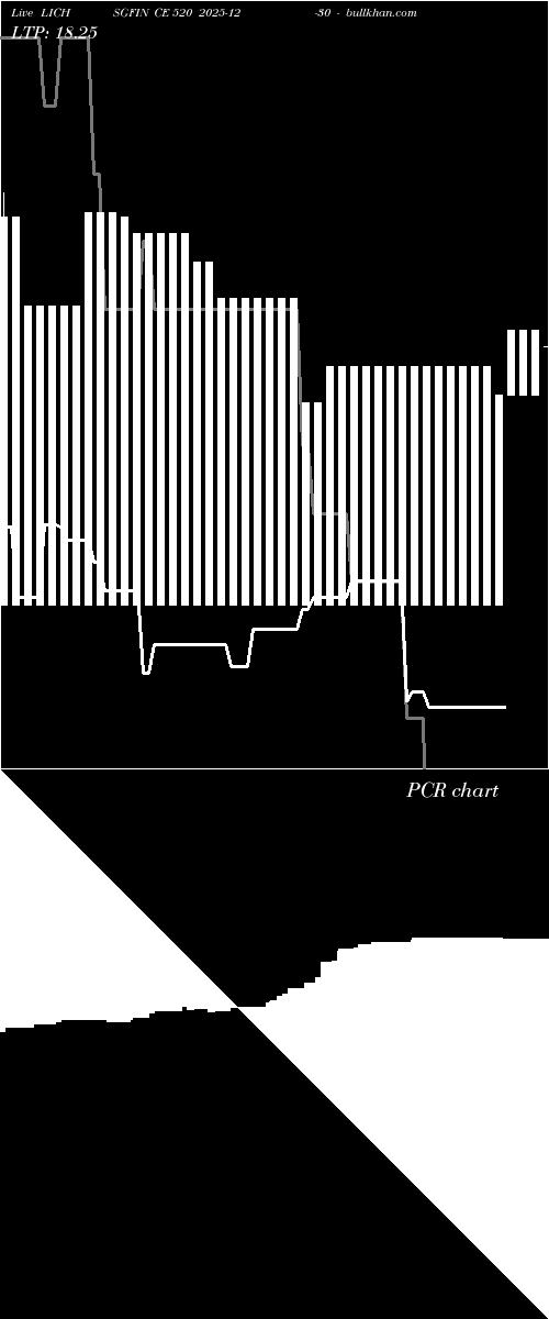  option chart LICHSGFIN CE 520 2025-12-30 