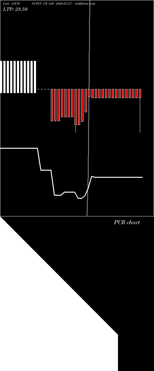  option chart LICHSGFIN CE 520 2026-01-27 