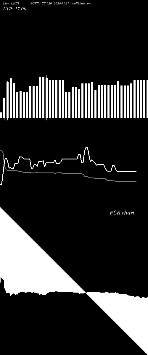  option chart LICHSGFIN CE 520 2026-01-27 