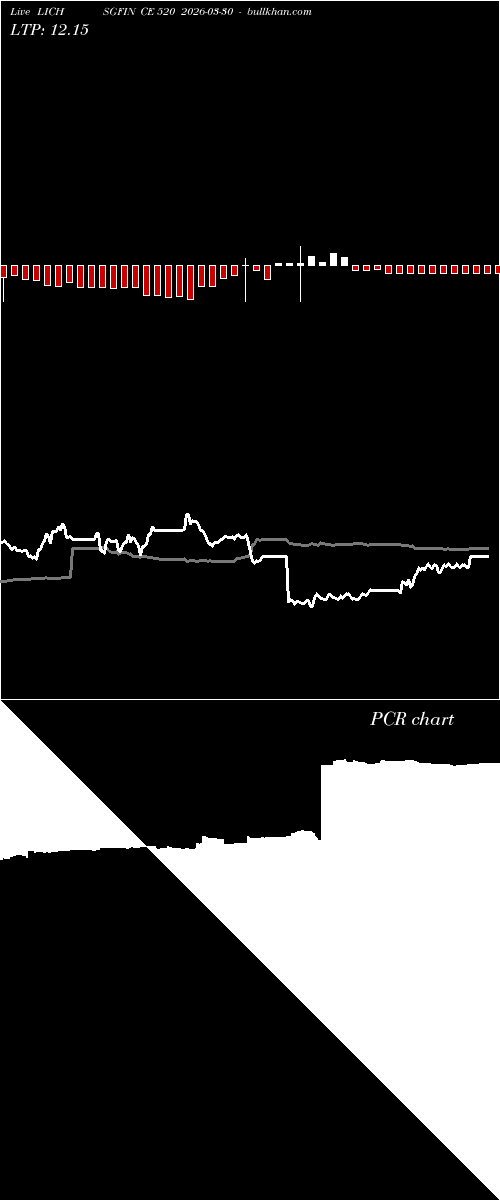  option chart LICHSGFIN CE 520 2026-03-30 