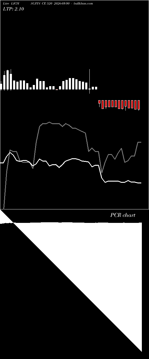  option chart LICHSGFIN CE 520 2026-03-30 