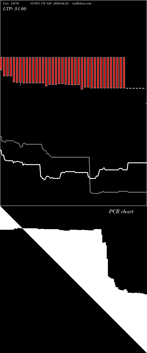 option chart LICHSGFIN CE 520 2026-04-28 