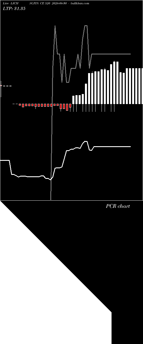  option chart LICHSGFIN CE 520 2026-06-30 