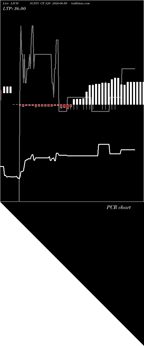  option chart LICHSGFIN CE 520 2026-06-30 