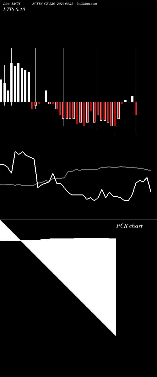  option chart LICHSGFIN CE 520 2026-08-25 