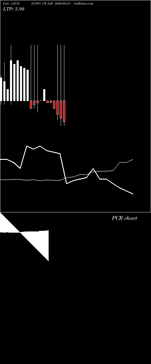 option chart LICHSGFIN CE 520 2026-08-25 