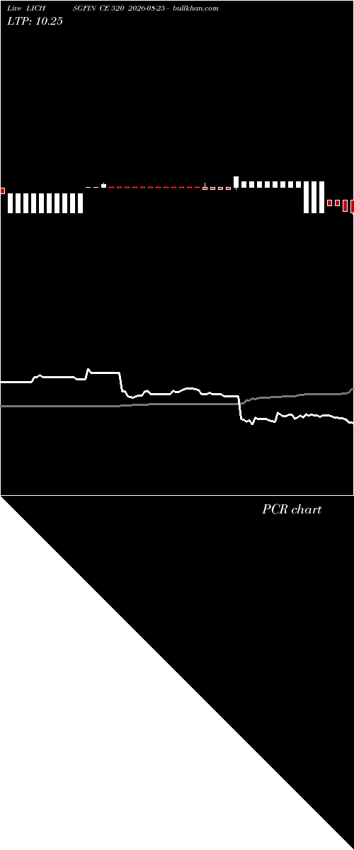  option chart LICHSGFIN CE 520 2026-08-25 