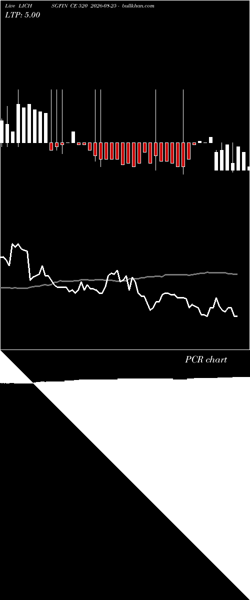  option chart LICHSGFIN CE 520 2026-08-25 