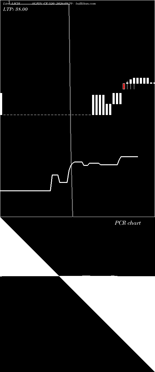  option chart LICHSGFIN CE 520 2026-09-29 