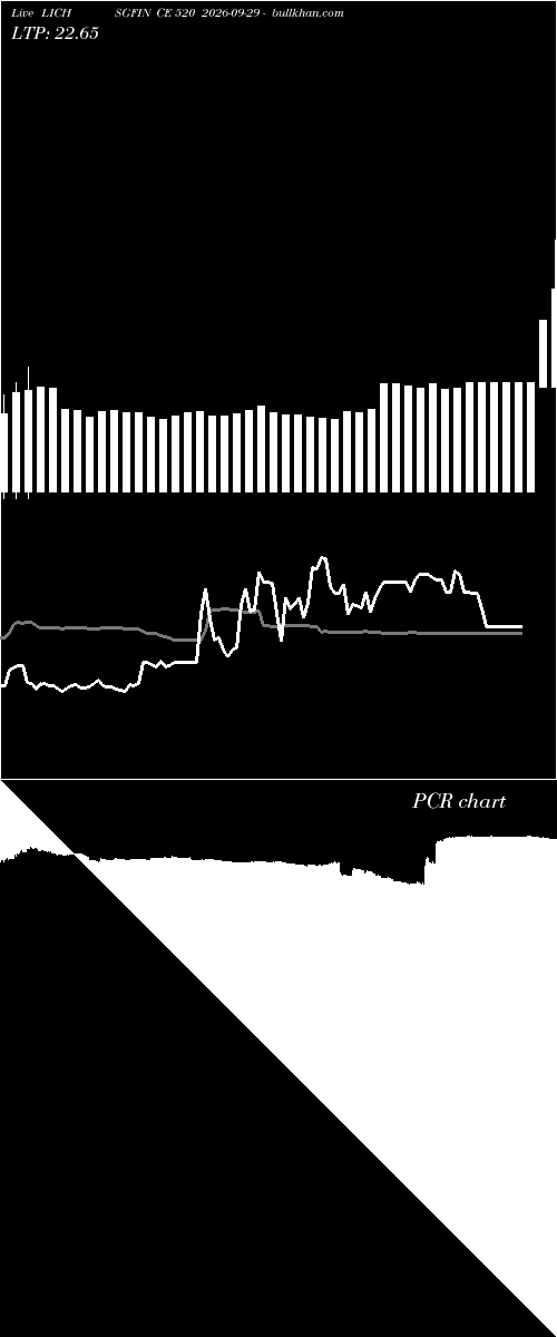  option chart LICHSGFIN CE 520 2026-09-29 