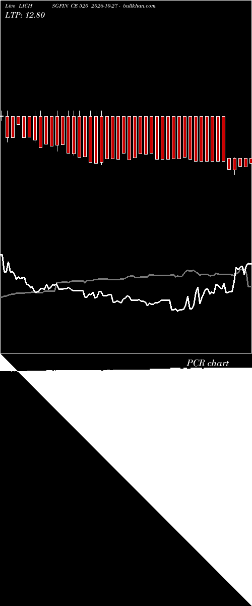  option chart LICHSGFIN CE 520 2026-10-27 