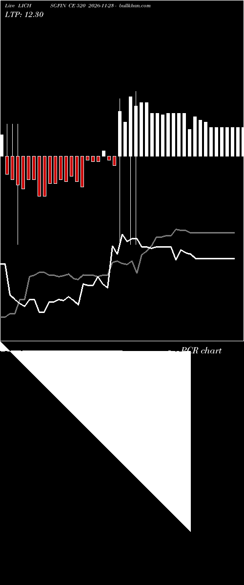  option chart LICHSGFIN CE 520 2026-11-23 