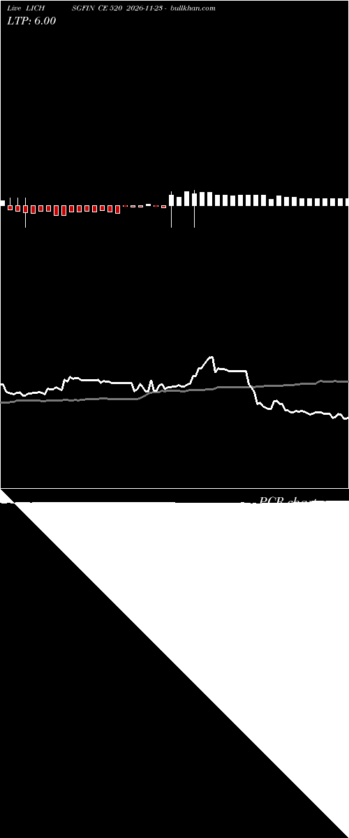  option chart LICHSGFIN CE 520 2026-11-23 