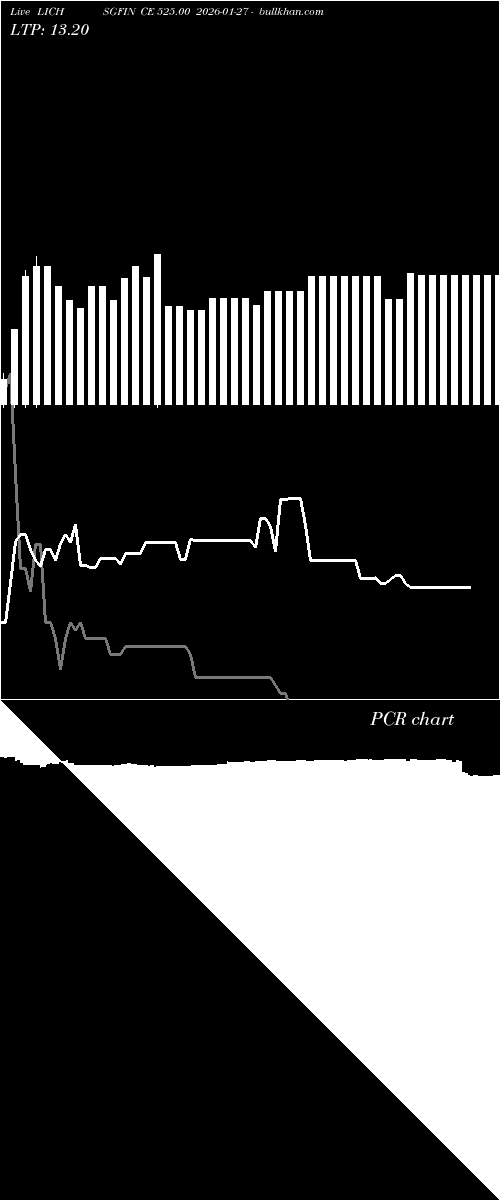  option chart LICHSGFIN CE 525.00 2026-01-27 